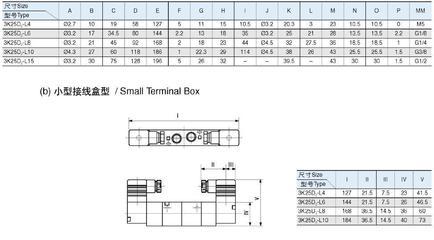 供應(yīng)二位五通電磁閥3K25D-L8 無錫型電磁閥在工業(yè)自動化中的應(yīng)用與優(yōu)勢