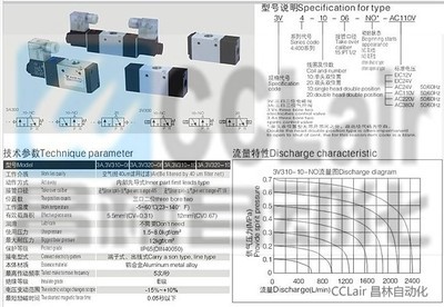 SMC 3V系列電磁閥 精準控制，高效驅(qū)動的核心組件
